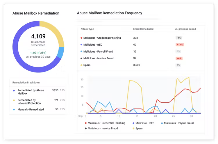 screenshot of Abnormal Security